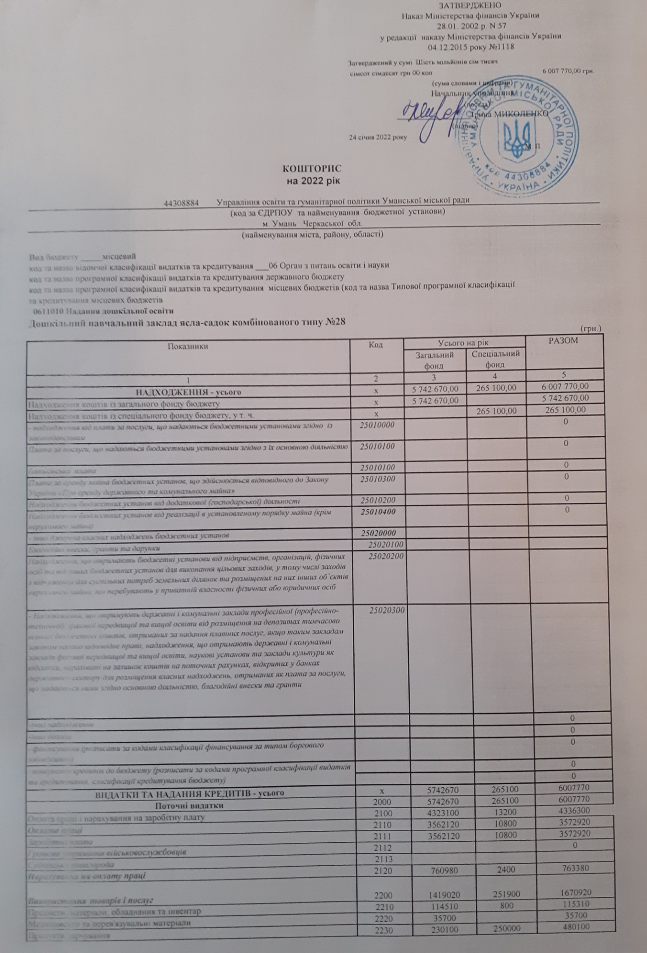 КОШТОРИС на 2022 рік
